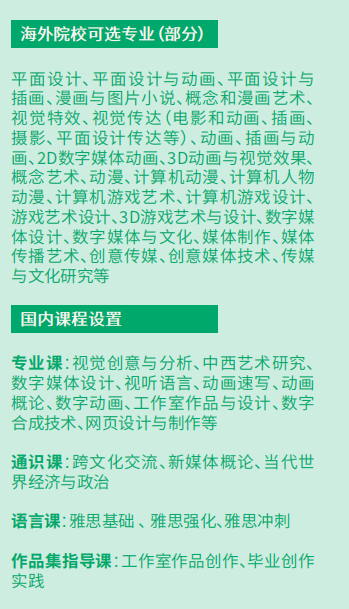 2025中国传媒大学2+2出国留学预备课程招生简章