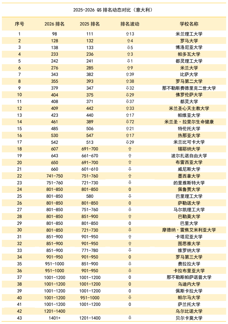 解读2026年QS大学排名：意大利大学与中国大学的竞争力分析