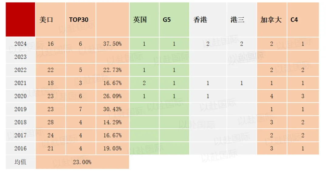 武汉英中2025中考录取分数线！一篇了解英中高中部A-level/IB/AP课程及费用！