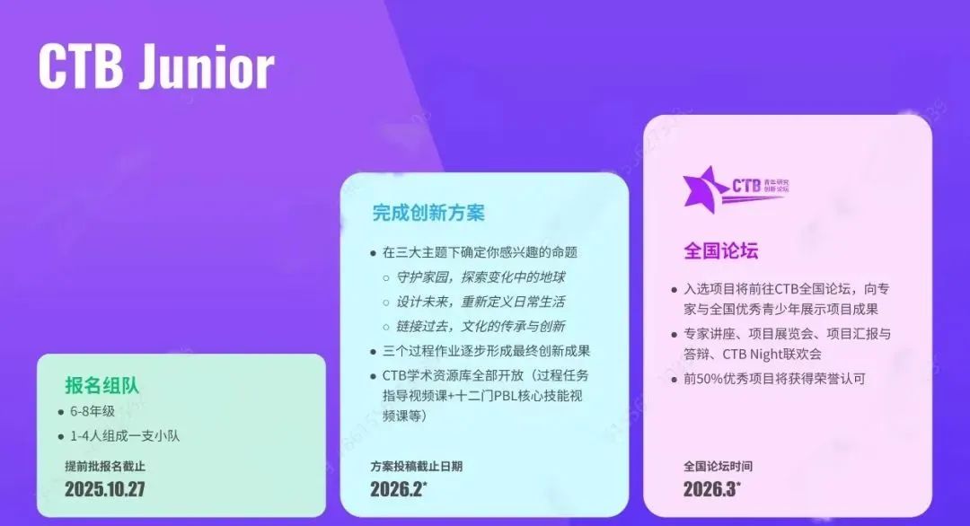 新赛季CTB课题上新！新赛季CTB竞赛竞赛规则/评/选题攻略/新课题超全指南~