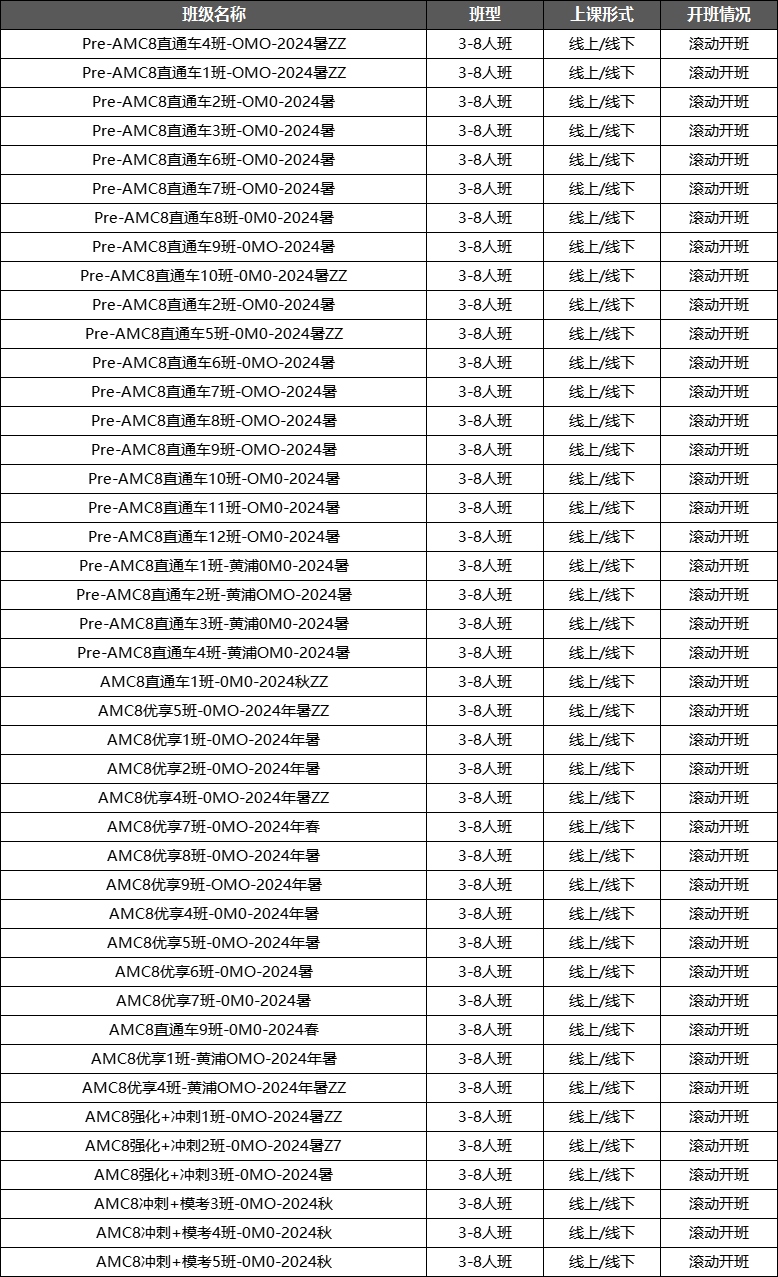 AMC8数学竞赛和希望杯有什么区别？究竟哪一个竞赛的含金量更高呢？