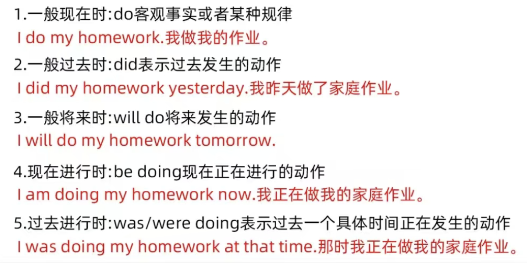 【剑桥KET语法提分技巧】剑桥KET考试常考八大时态，语法想稳分这些一定要吃透