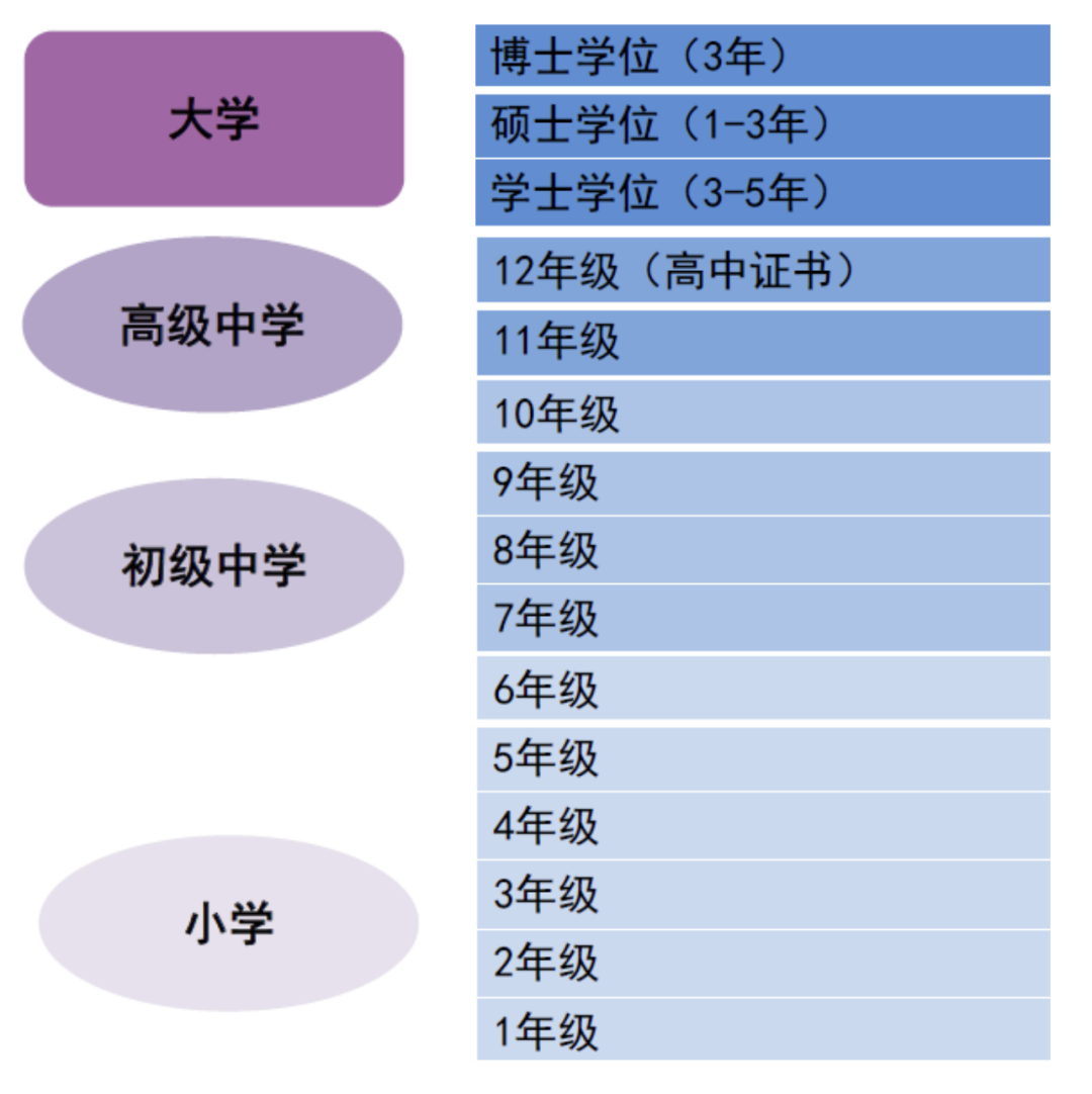 2025年中考后澳大利亚留学