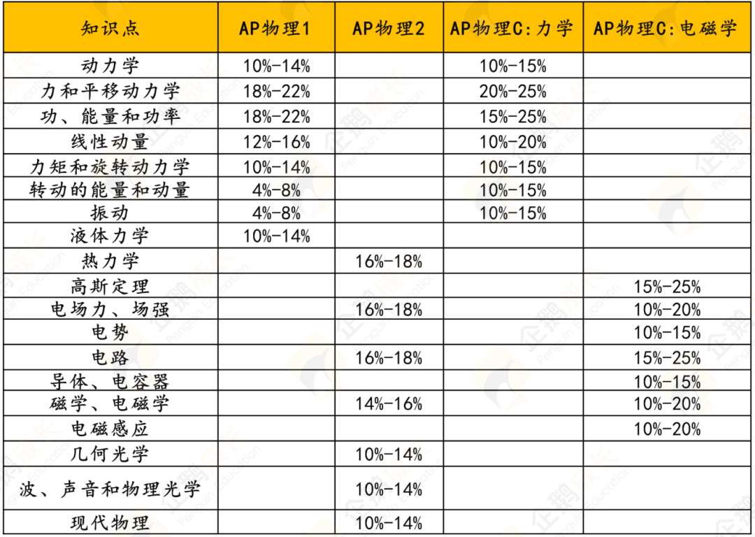贝赛思物理 | 深度解析课程特点、知识大纲、教材难点，高效提分攻略速看！