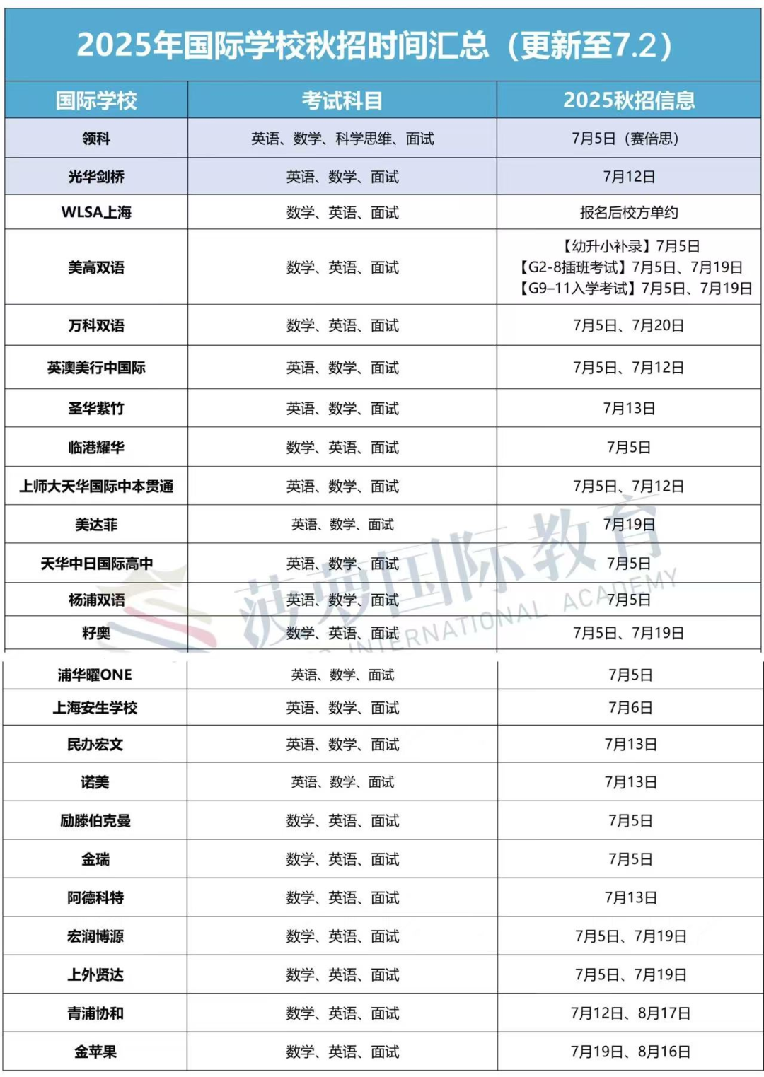 上海国际学校春招备考详细时间轴梳理！