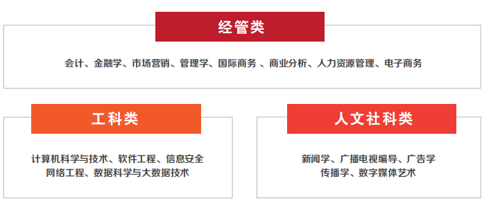 华东政法大学2025年美加国际本科名校升学项目招生简章