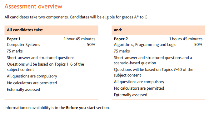 没有编程基础，适合学习IGCSE/GCSE计算机科学吗？2025最新考纲深度拆解与升学真相！