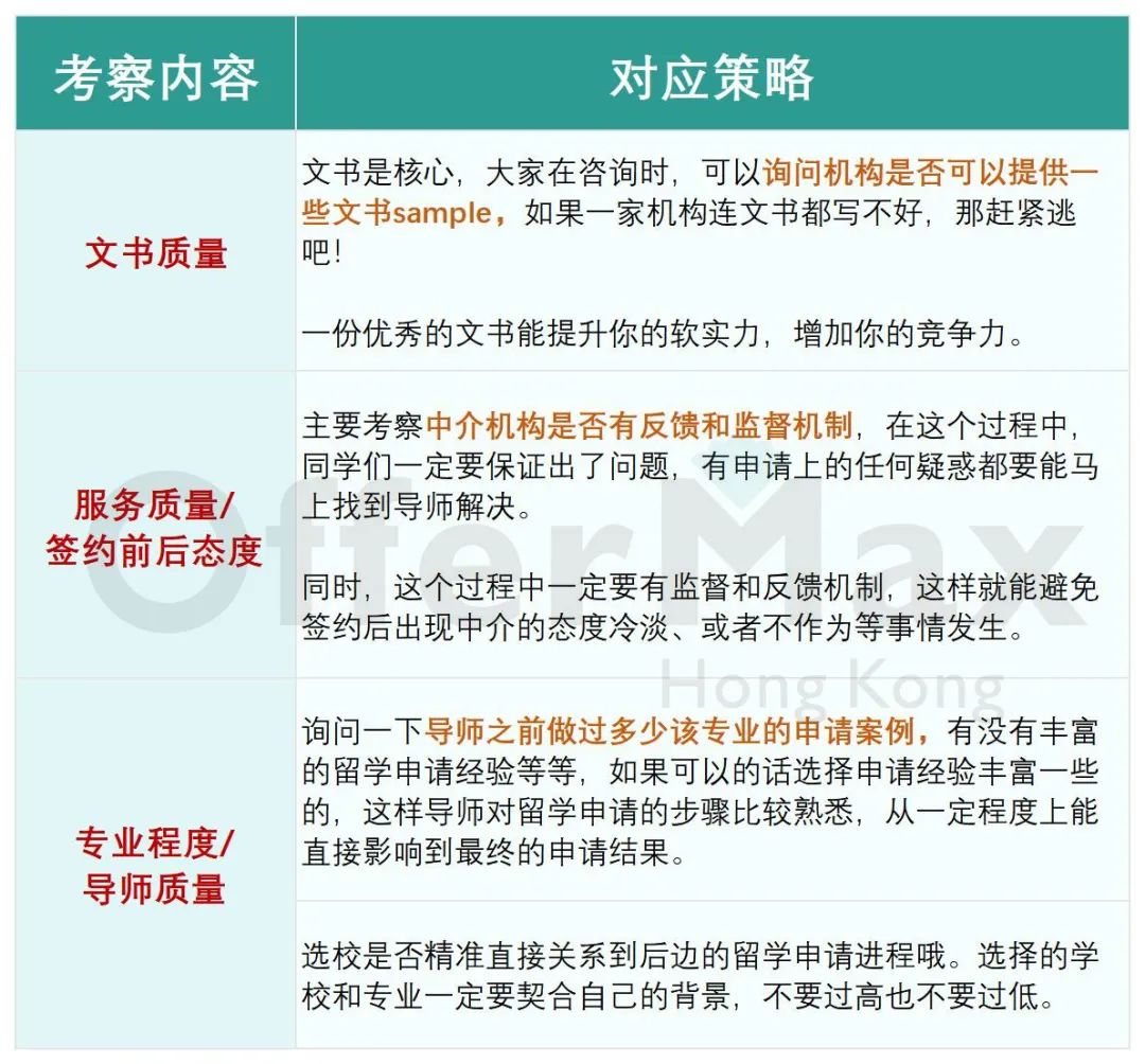 2026年香港留学中介收费全解析
