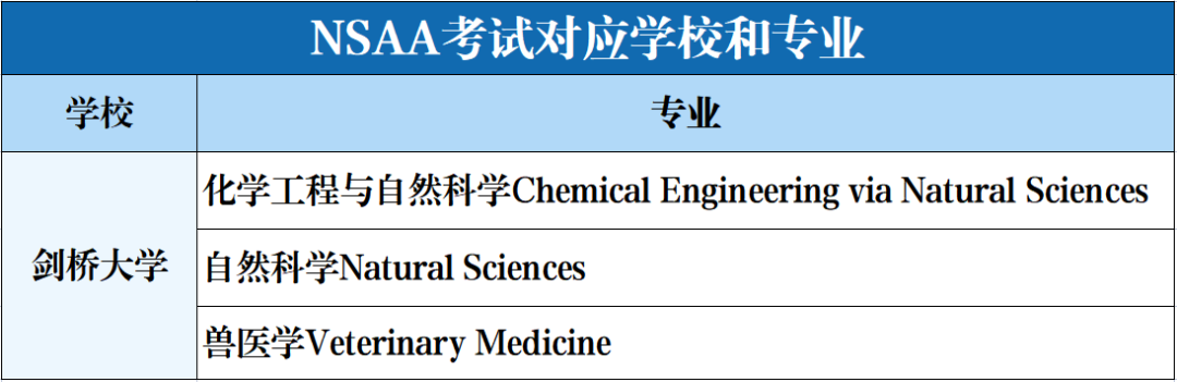 【留学申请】一篇看懂26FALL牛剑G5申请流程：考试报名、笔试难度、专业要求全梳理！