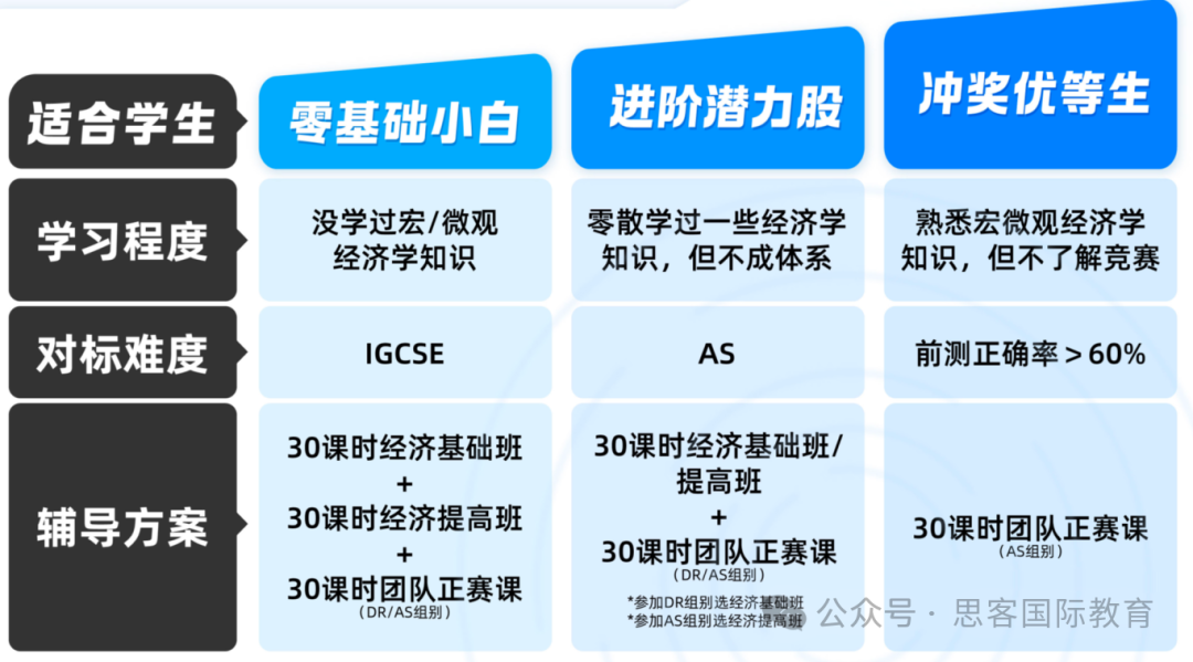 NEC备赛说明 | 考察知识点、环节全梳理！NEC竞赛组队+培训，快来锁定席位~