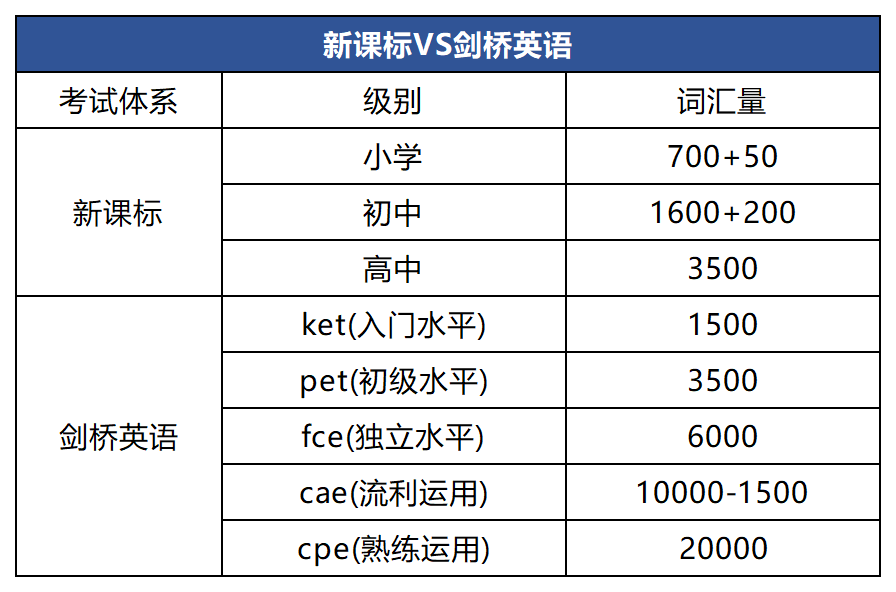 *体制内也开始卷KET？卷KET的好处是什么？附KET培训班