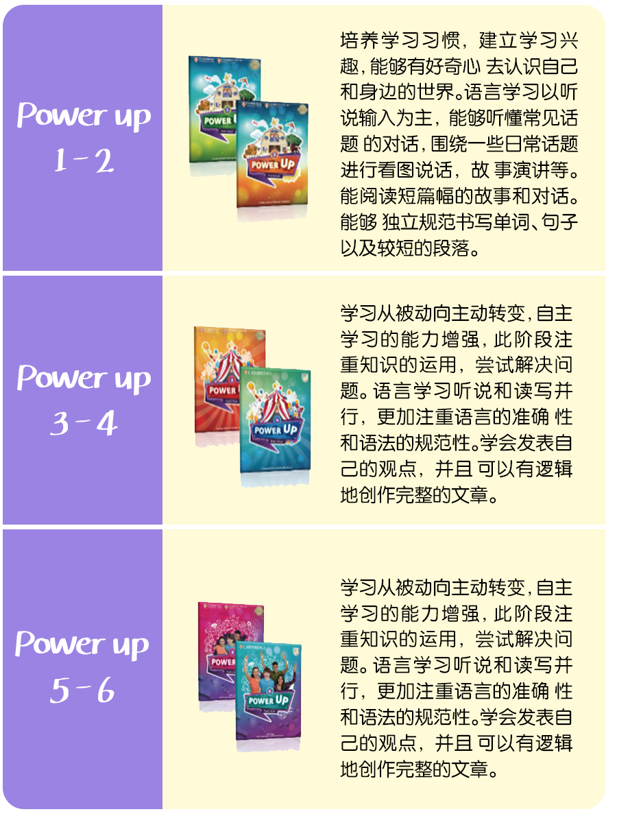 不懂就问，原版英语教材这么多，为什么越来越多的孩子学Power Up，这套爆火的教材有什么魔力？一文详解！附暑假PU培训课程