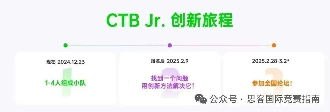 2025年CTB竞赛报名开启！一文带你看懂CTB全球青年研究创新大赛！