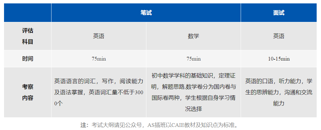 2025上海中考出分！最低投档控制分数线再次下降