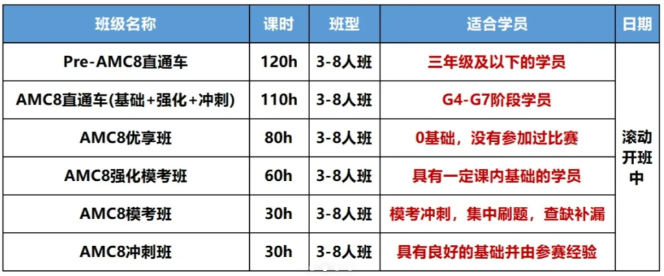上海三升四就开始卷AMC8？揭秘魔都牛娃新赛道！机构浦东/黄浦/徐汇/闵行AMC8线下课开放抢位啦！