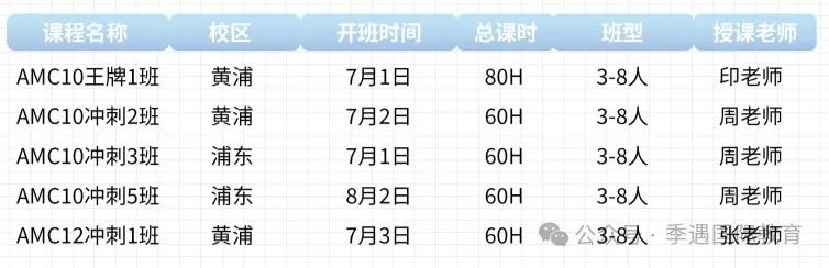 AMC10竞赛A/B卷是一样的吗？考哪个卷更好拿分?