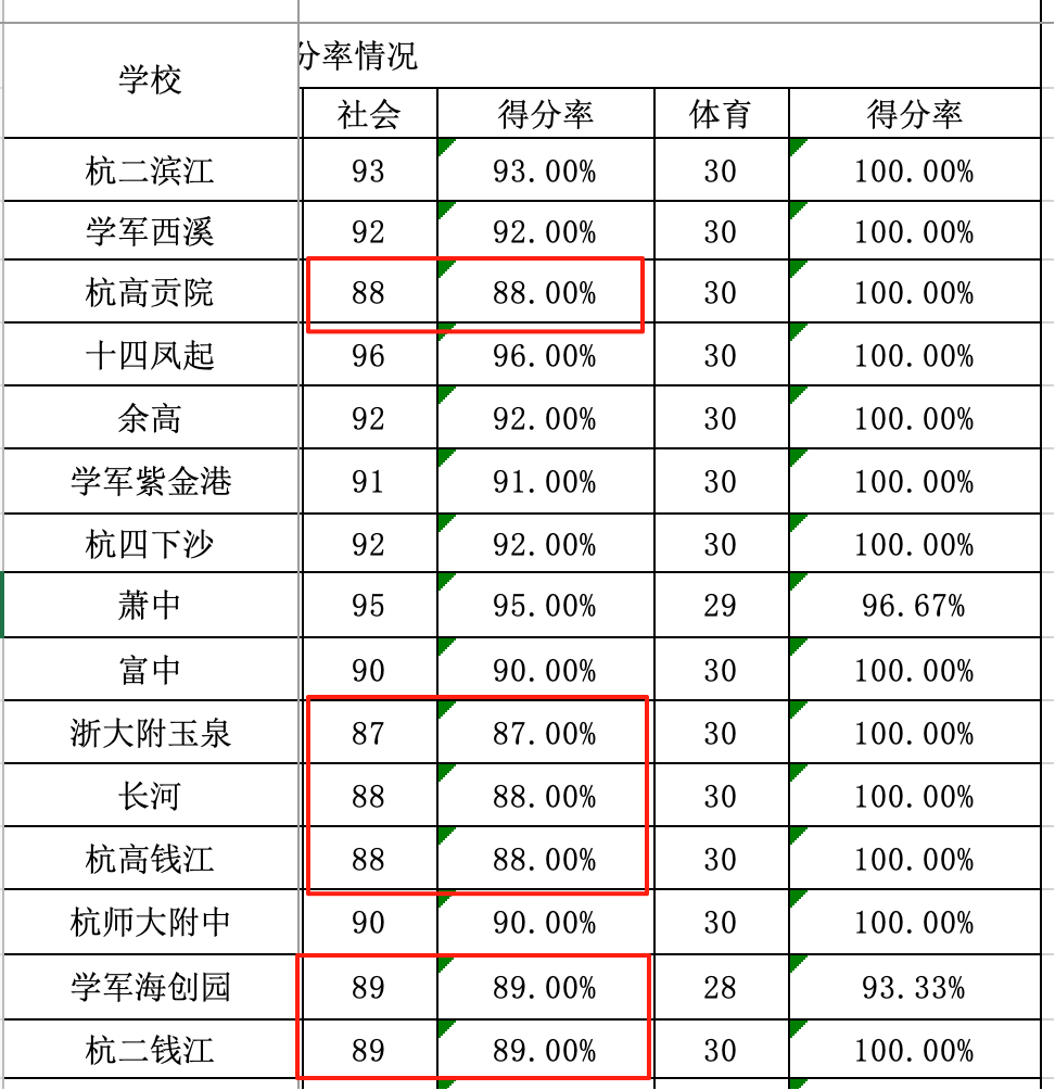2025杭州中考讨论（1）：阅卷尺度到底有没有问题？又产生了什么影响和导向？