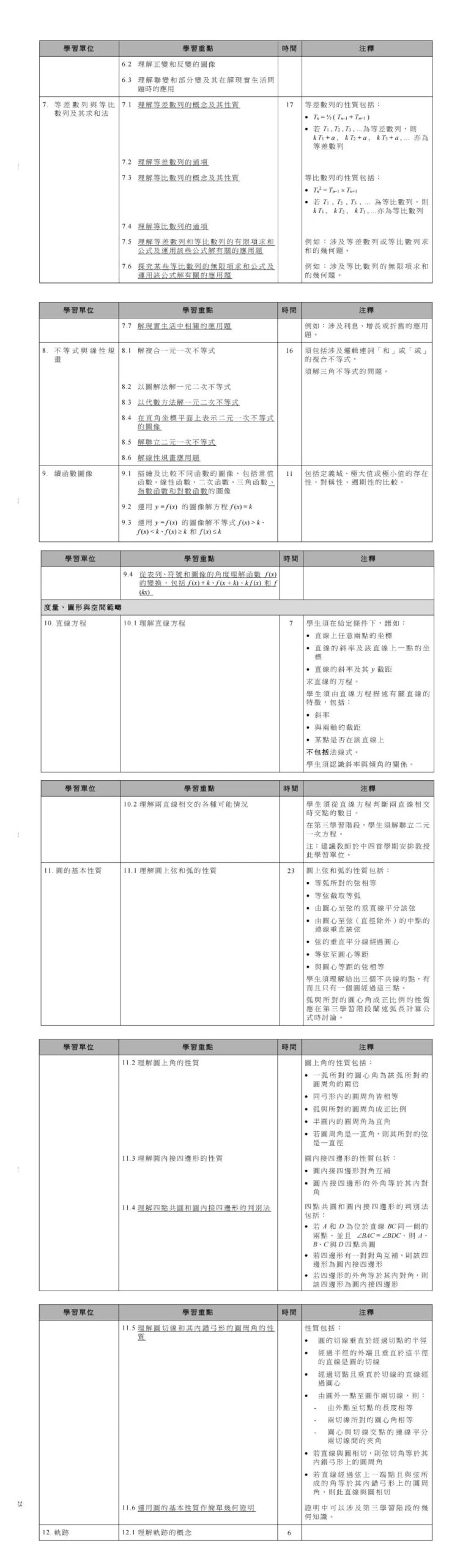 DSE数学必修课程难度怎么样？推荐DSE数学课程辅导