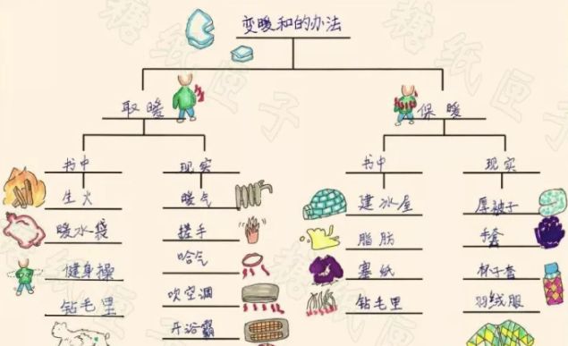 如何引导孩子深入阅读虚构和非虚构作品？