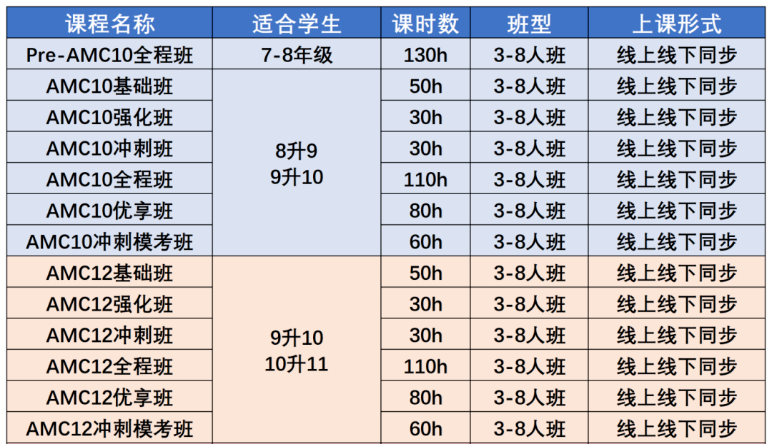 AMC10/12暑期培训课程滚动开班中！精品小班或1V1，线上线下同步授课！