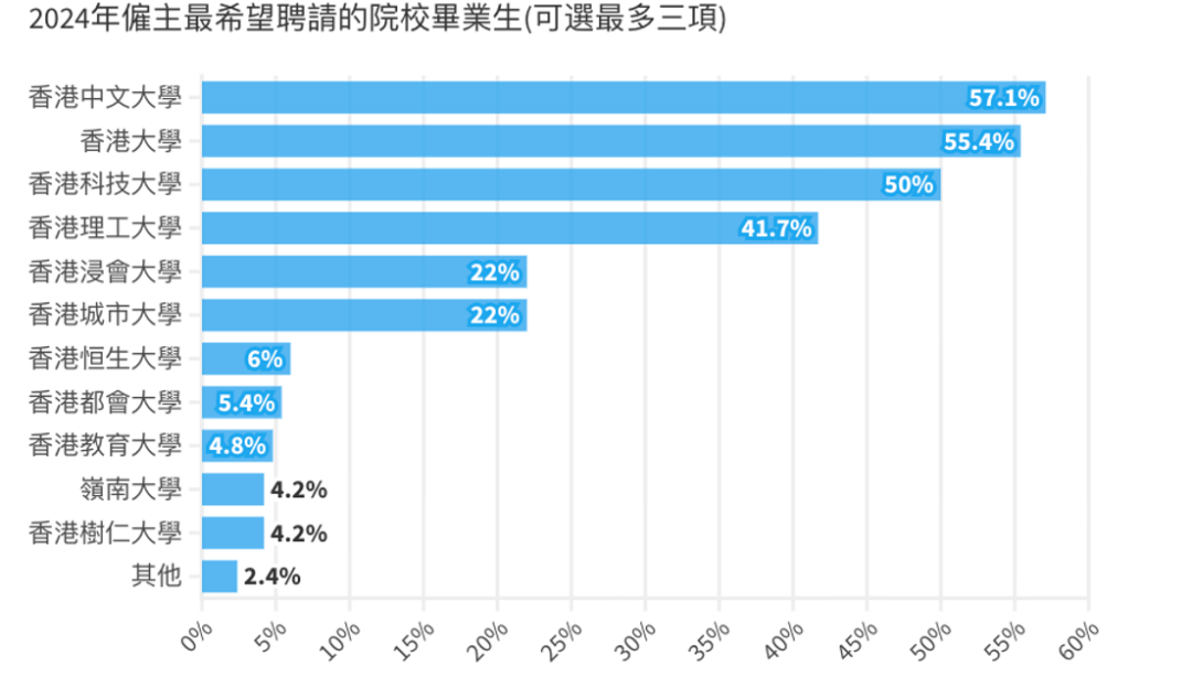 港八大非本地生40%上限取消？中产娃机会又增加了