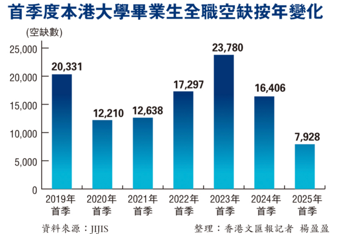 港八大非本地生40%上限取消？中产娃机会又增加了