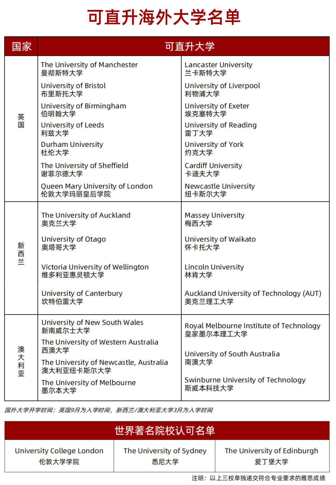 招生简章 丨 2025年首都经济贸易大学国际本科招生简章合集！