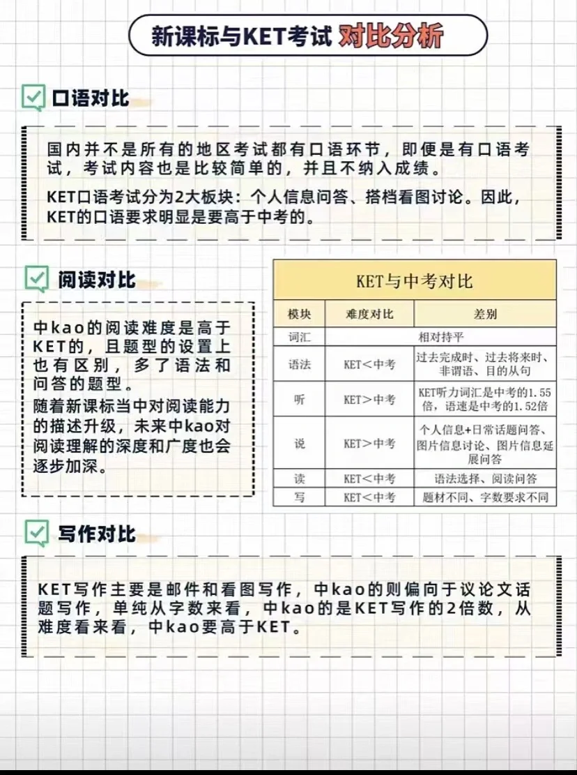 剑桥KET/PET有什么优势？一文讲透剑桥英语的含金量及剑桥考试报名流程！附剑桥英语KET/PET暑假班