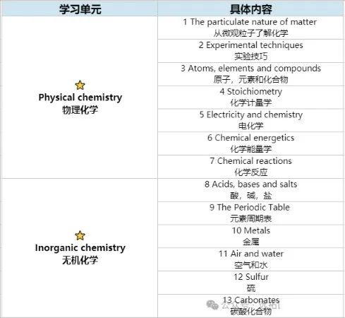 IGCSE化学知识点总结 教你IGCSE化学如何拿A*？IGCSE暑期班开课了