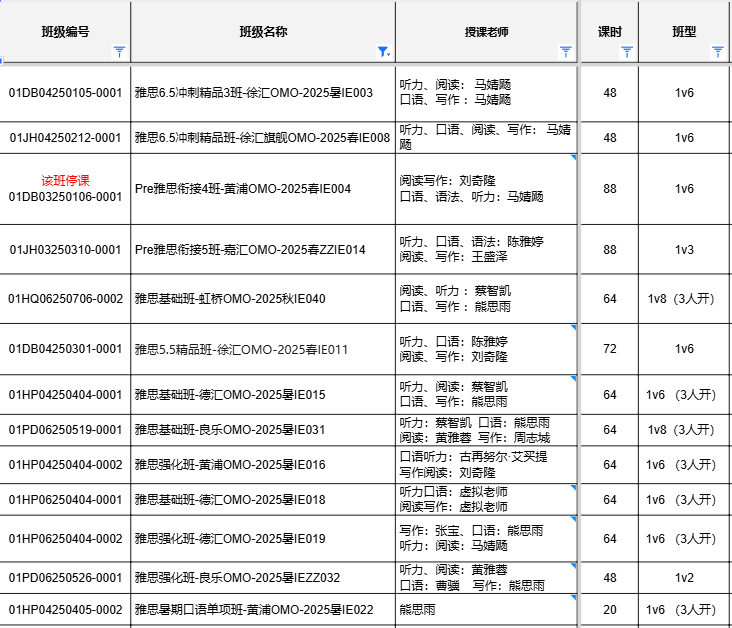 给中考后转轨学生的建议：IGCSE+雅思提前准备真的很实用！