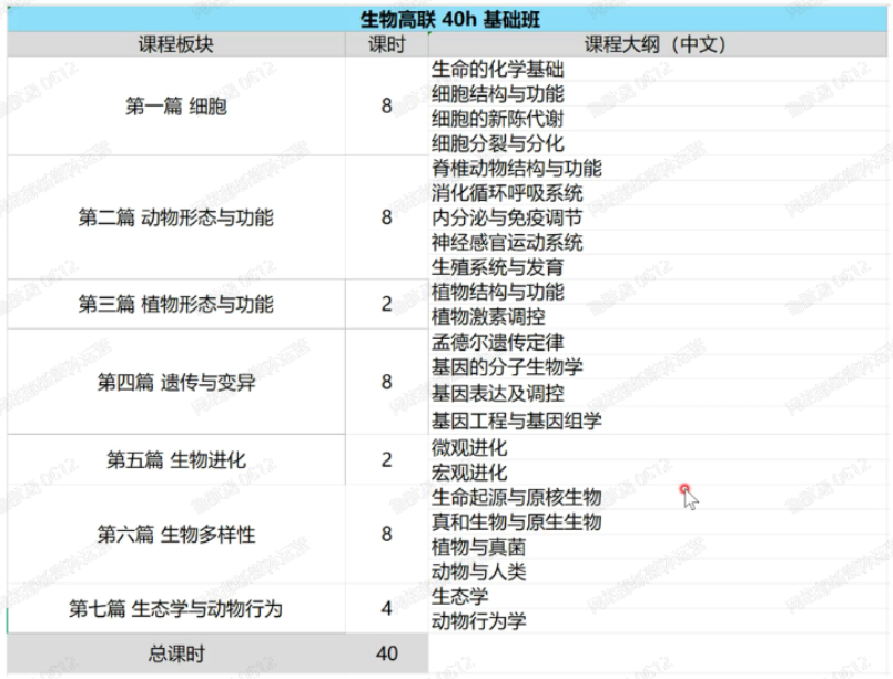 一文讲清高中生物联赛怎么学？学得好直接保送清北！附高中生物联赛培训课程！