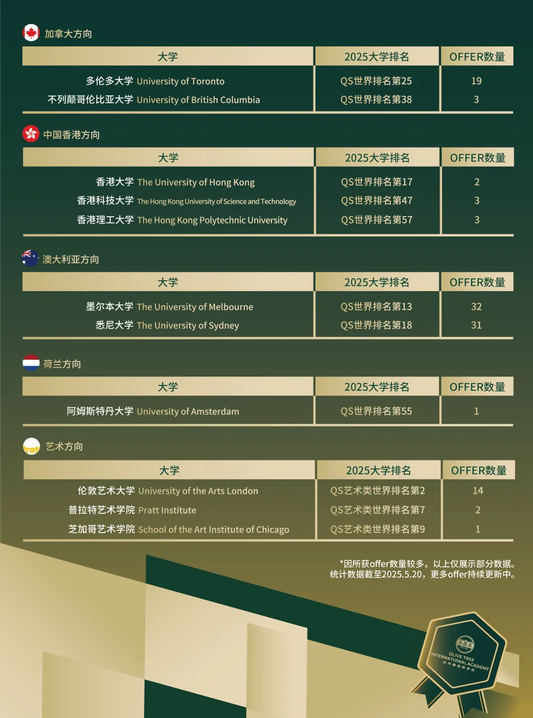 杭州国际高中｜杭州橄榄树学校2025招生简章！开设A- level、AP、香港DSE课程！