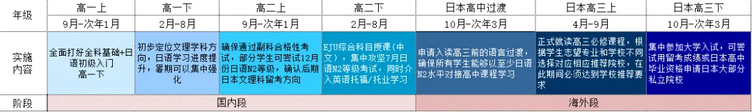 苏州日本高中｜苏州市陆慕高级中学日本班2025年招生简章！学费6.9万一年！