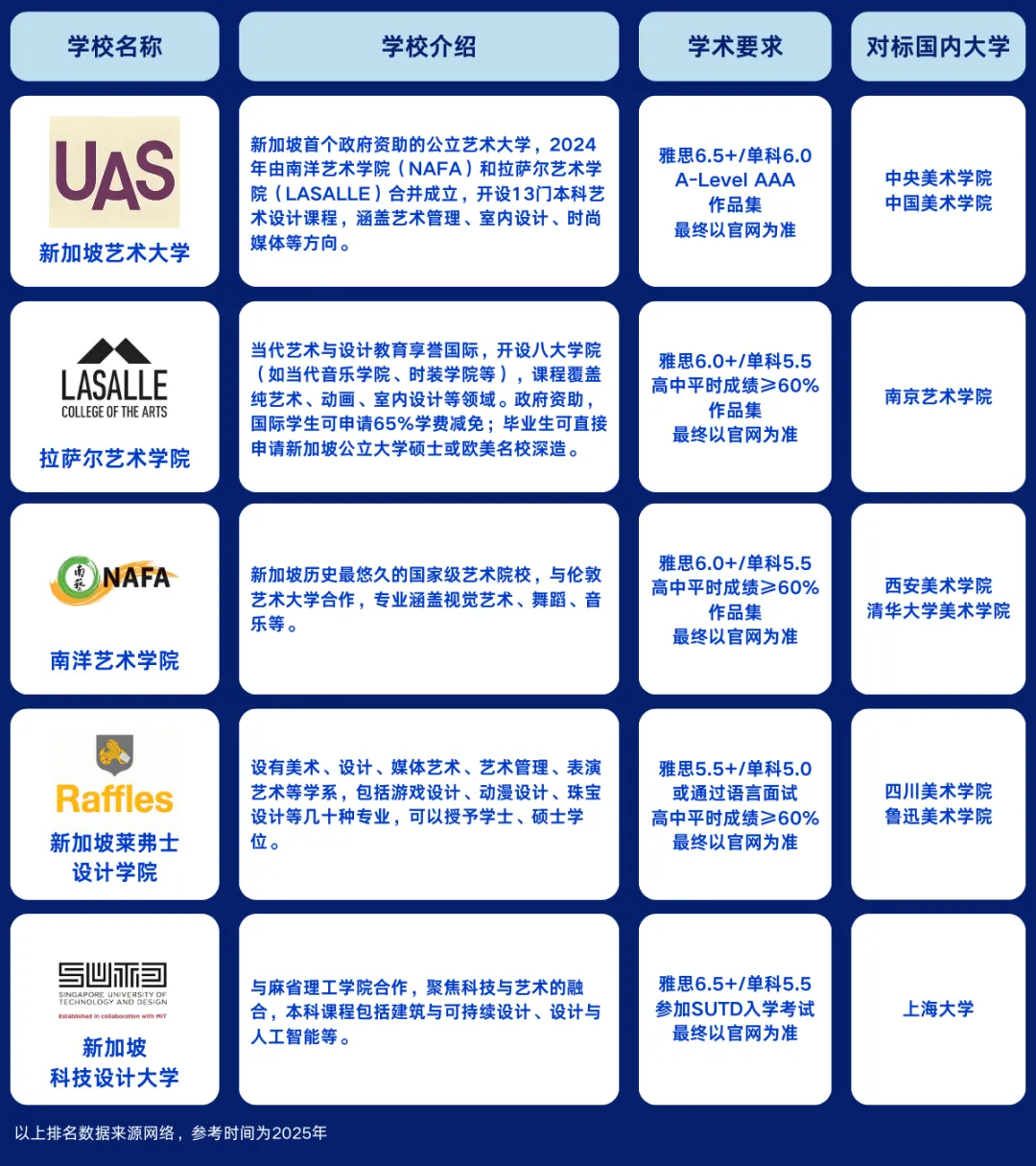 上海新加坡高中｜上海双威公学上海学校新加坡留学项目2025年招生简章！