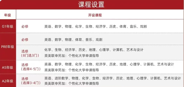 上海国际学校IGCSE课程设置！70多门课该如何选择？附IGCSE暑期课程辅导规划！
