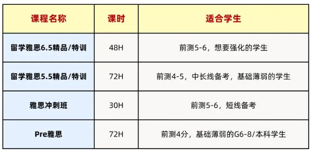 上海国际学校IGCSE课程设置！70多门课该如何选择？附IGCSE暑期课程辅导规划！