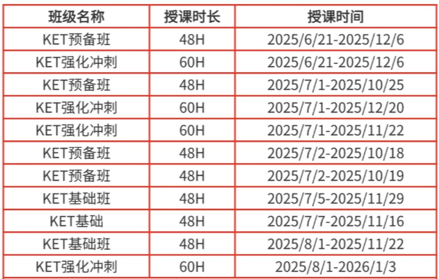 上海暑期全托班｜袋鼠数学+KET一站搞定！全天托管解放家长，低龄启蒙选袋鼠+KET准没错！