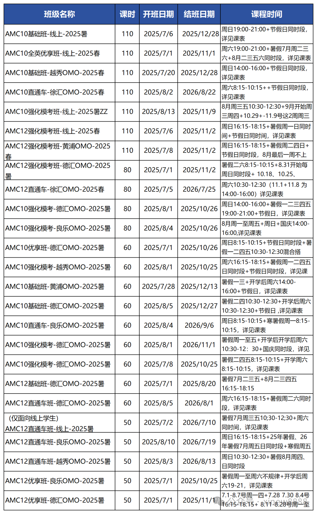 AMC10竞赛A卷和B卷有区别吗？怎么选容易拿奖？AMC10暑假培训班热报中