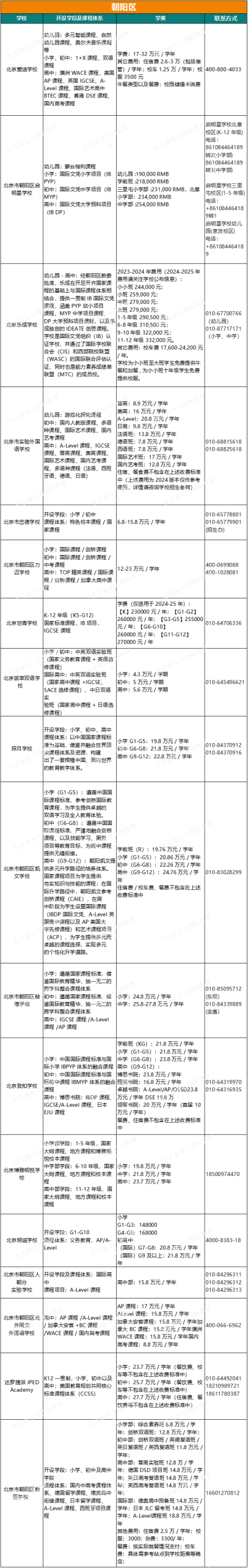 最新！北京64所私立国际学校课程、学费、联系方式汇总