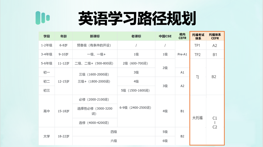 新课改之后，小托福/KET/PET/竟成了香饽饽？