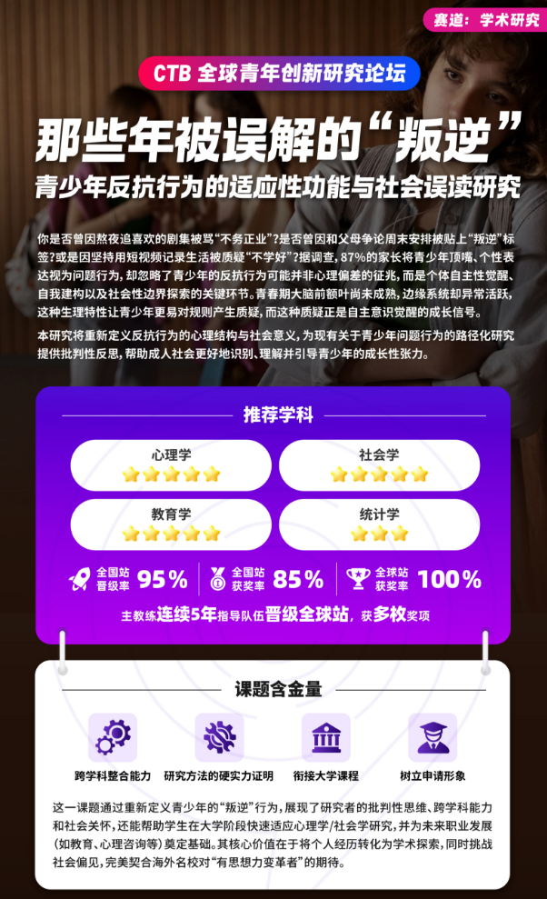 G6-G12爬藤必看！2025 CTB竞赛课题推荐！时间、规则、组队