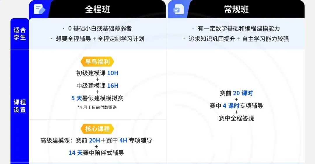 9~11年级国际生速看！2025年HiMCM竞赛详解：新规则+注意事项+全球组队信息