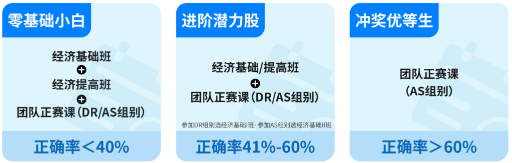 贝赛思学生都在卷的NEC竞赛如何参加？组队要求有哪些？一文梳理清楚（附NEC竞赛辅导）