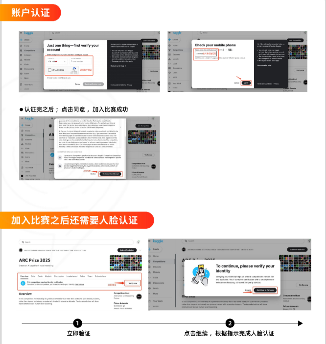 高中生也能参加的Kaggle竞赛是什么？账号注册/下半年课题推荐/四大类型难度