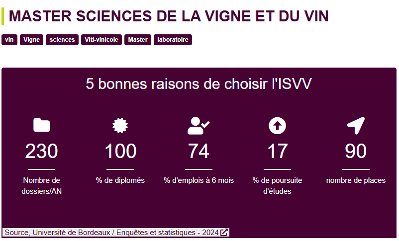 波尔多大学：两年制硕士葡萄与葡萄酒科学 Sciences de la Vigne et du Vin