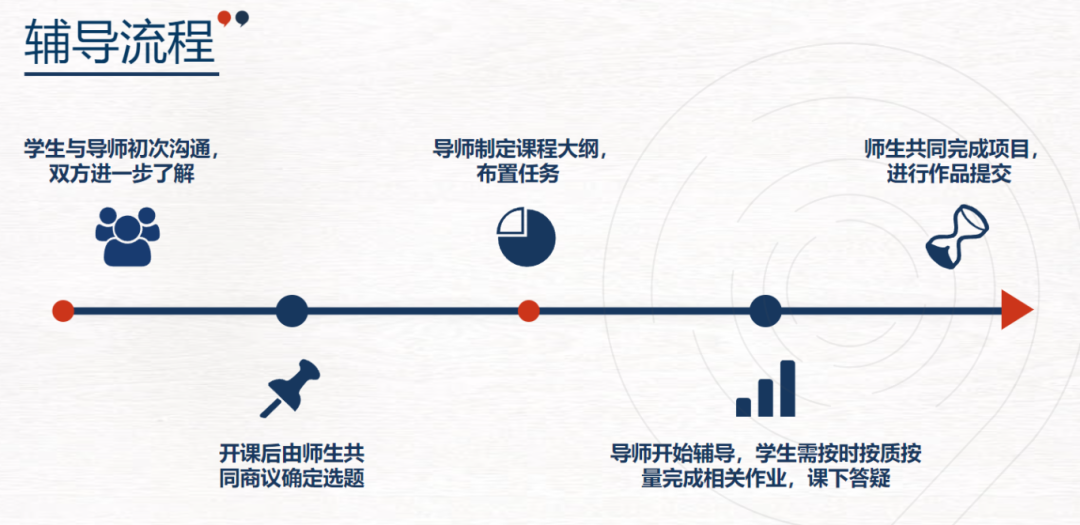 申请CS专业推荐背景提升赛事——Kaggle人工智能挑战