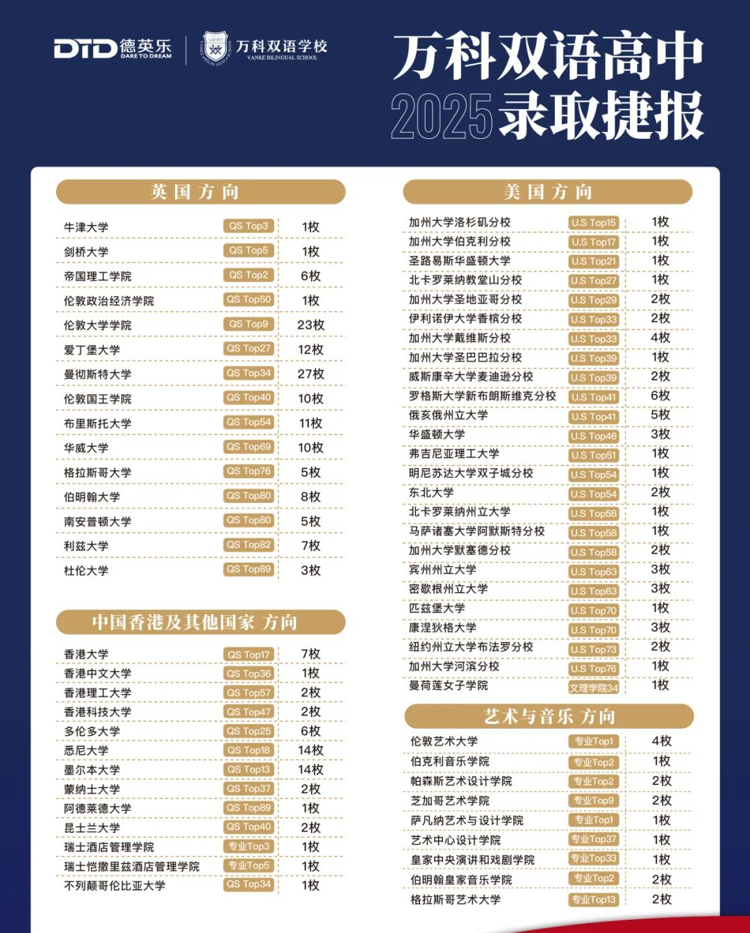 普通家庭也能读得起！盘点学费低、不内卷还升学率不错的上海国际学校~