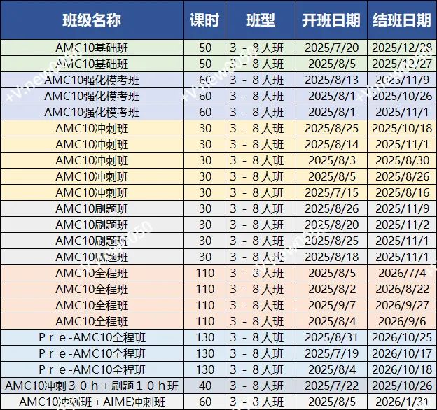 AMC10 数学竞赛考试倒计时！机构AMC10冲刺班，助力孩子冲击全球前 1%