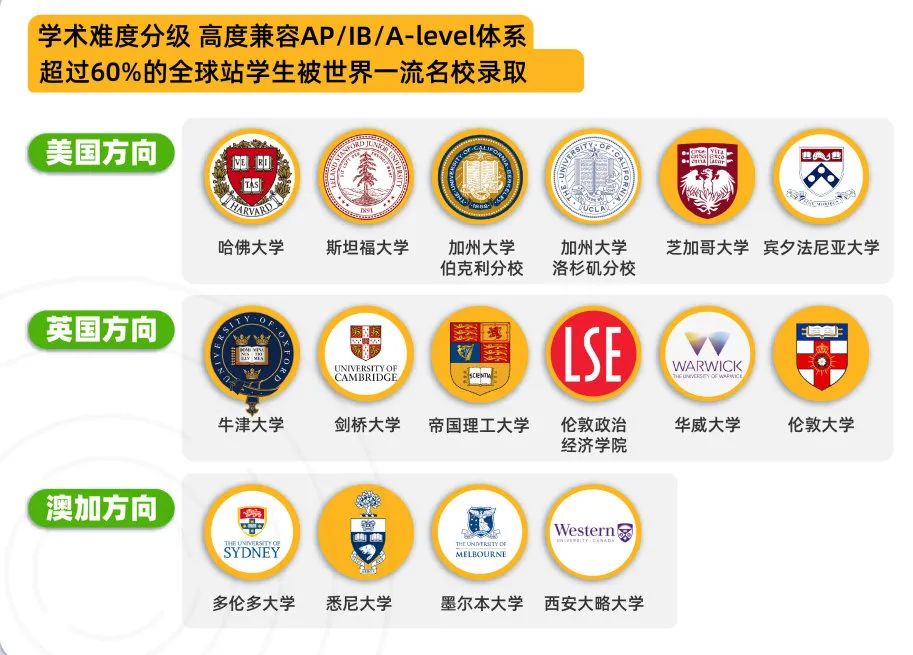 NEC商赛三大组别选择指南：2026赛季这样选，晋级全球站更轻松！