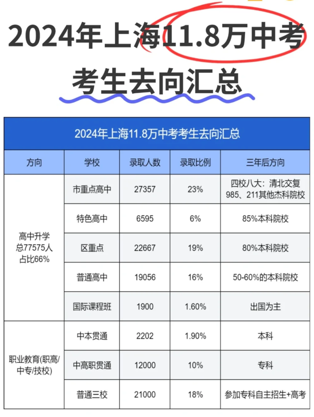 国际高中转轨指南：什么时候准备？需要哪些条件？